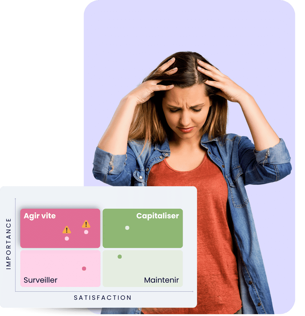 Matrice satisfaction-importance